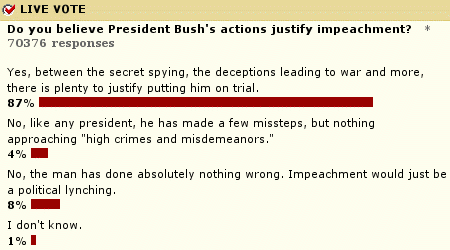 impeach_poll-crop.png
