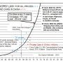 Moors' Law (black curve)