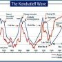 Les cycles de Kondratiev
