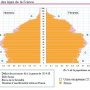 Pyramide des ages en France