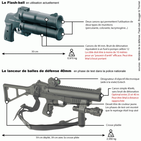 info flashball & LDB40