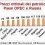 Prezzi ottimali del petrolio nei differenti paesi OPEC ed in Russia
