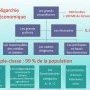 1% peuple-classe