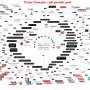 carte du paysage médiatique français