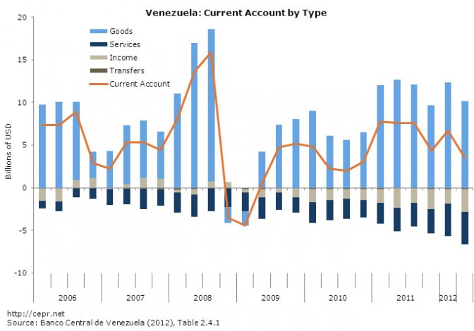 venezuela-2012-09-fig7.jpg