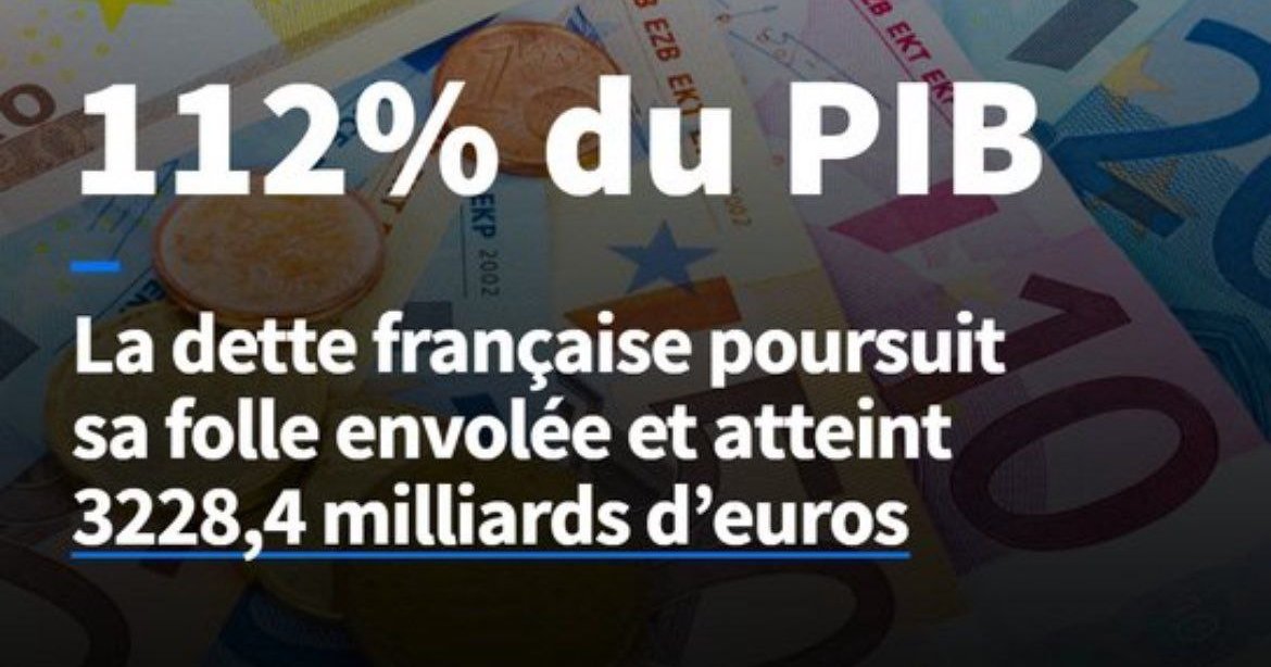 La dette publique près de 3 230 milliards d’euros, soit 112 % du PIB ...